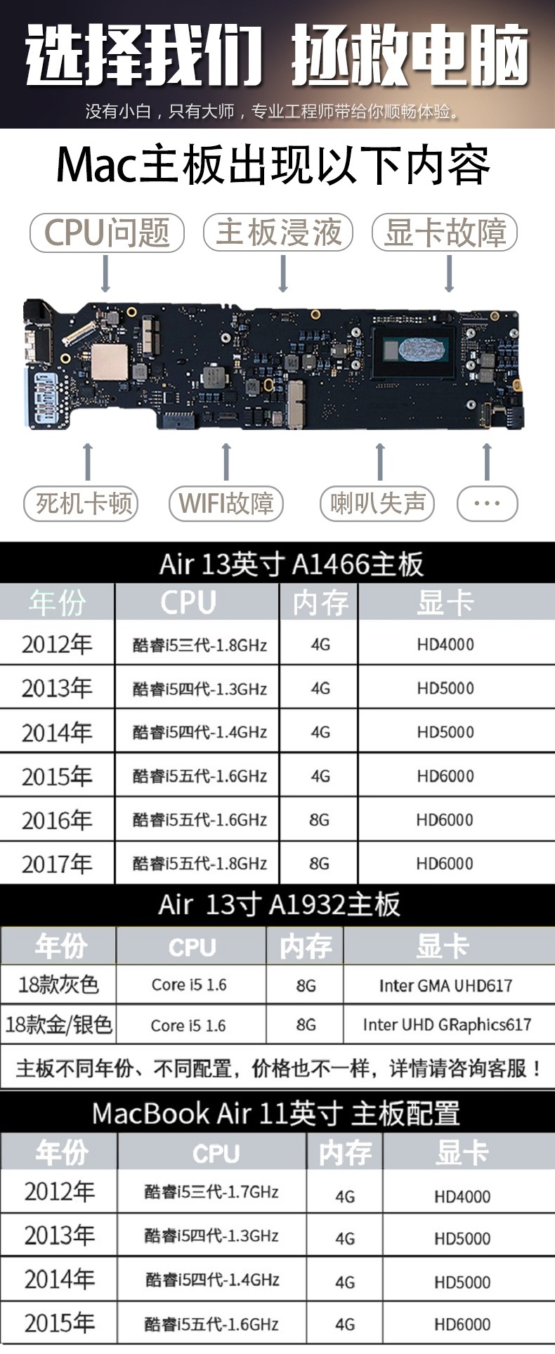 成都蘋果電腦維修部 蘋果維修和服務流程 第一張圖片
