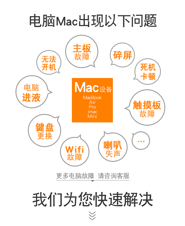 成都蘋果電腦維修部 蘋果維修和服務流程 第三張圖片